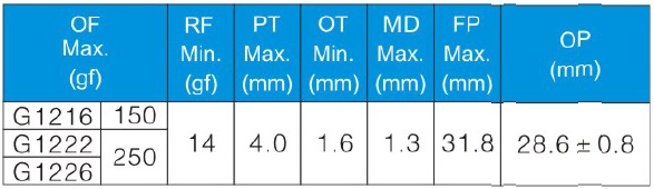 G12XX-1RL2XX-X parameters.png