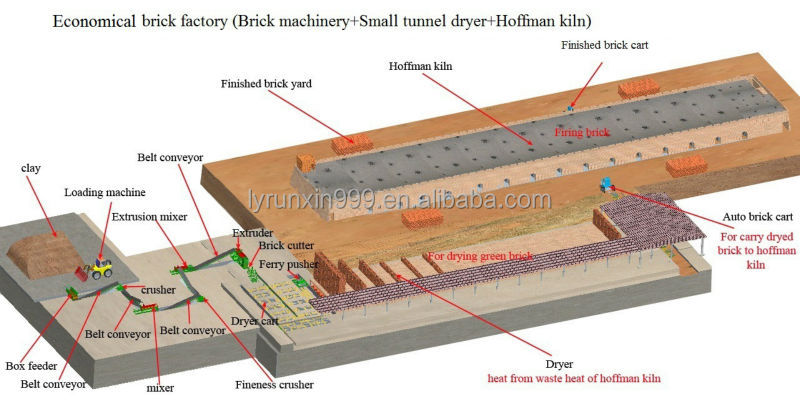 新技術と売れ筋粘土レンガ押出機を作るレンガで問屋・仕入れ・卸・卸売り