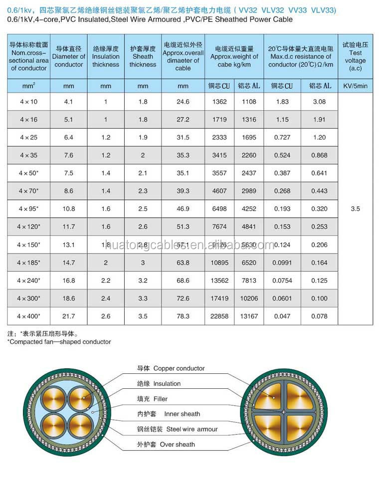 0-6-1kv-4-core-120mm2-pvc-armoured-cable-gland-sizes-buy-cable-gland