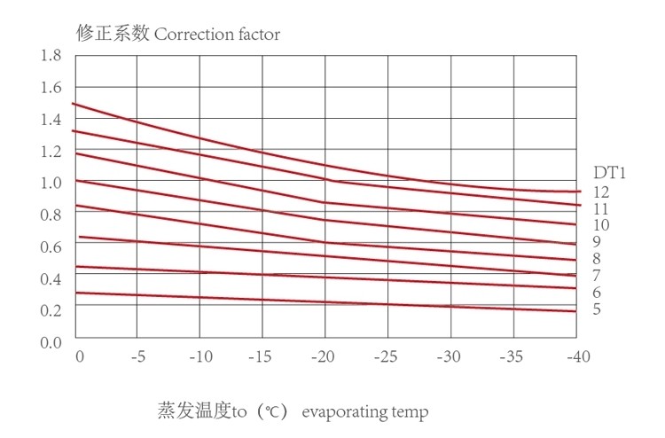 熱交換器、 冷蔵庫の蒸発器、 蒸発空気冷却器仕入れ・メーカー・工場