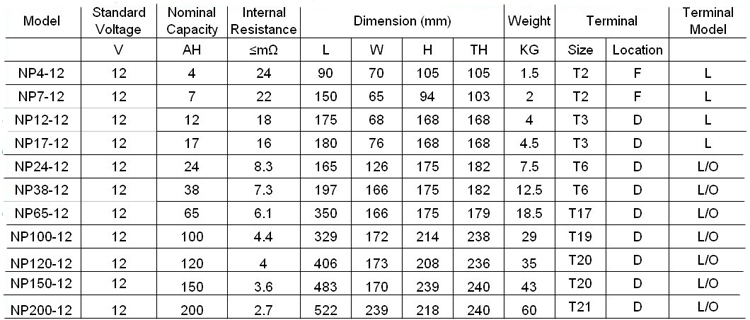 specification of battery.jpg