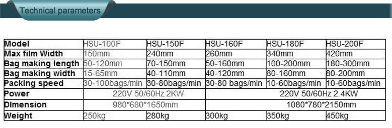 flour cocoa powdered milk chemical powders filling machine