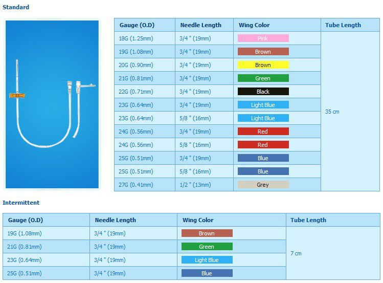 Butterfly cateter de conjuntos de infusão, scalp agulha da veia, 27g