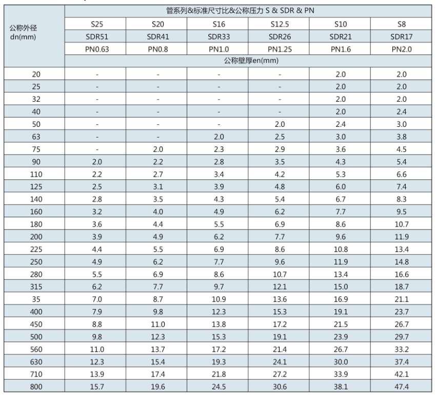 Sdr 21 Sdr26 500mm M Pvc Water Pipe For Sale Buy 500mm M Pvc M Pvc