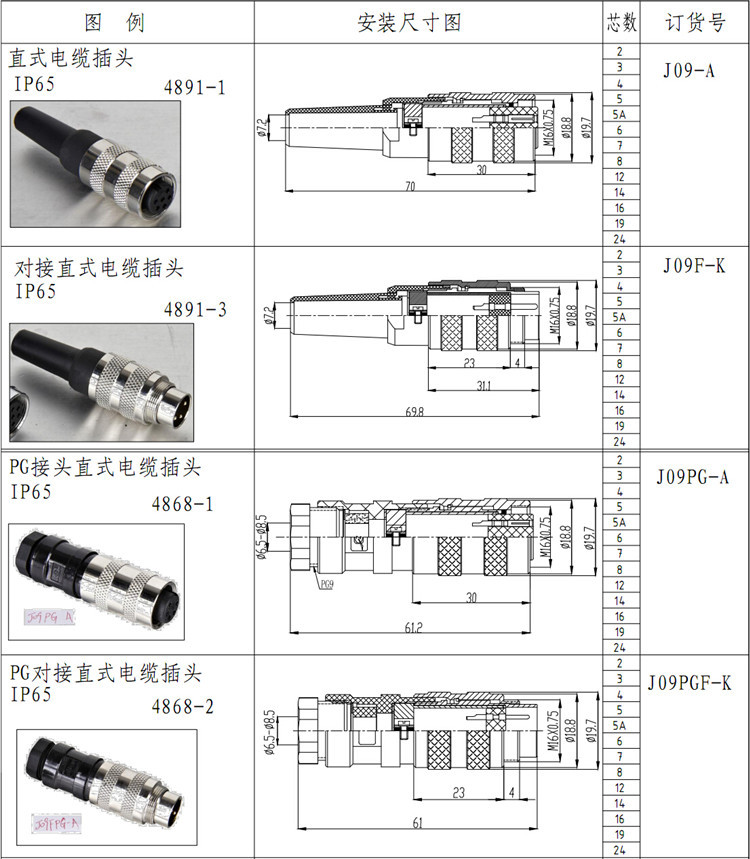 Cシリーズコピー09123455a67812141619dxy-jm1624ピン丸型コネクタシリーズ仕入れ・メーカー・工場