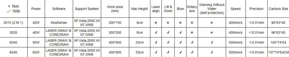 Ly6040co2レーザー彫刻・切断機、 ly6040co260w、 220v/110v、 感光性シール機械レーザーcncルータ仕入れ・メーカー・工場