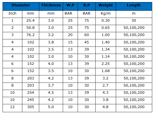 TPU sizes.png