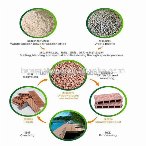 Hot sell , Easy to install, wpc decking board