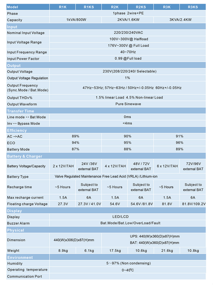 Li-ion Battery UPS