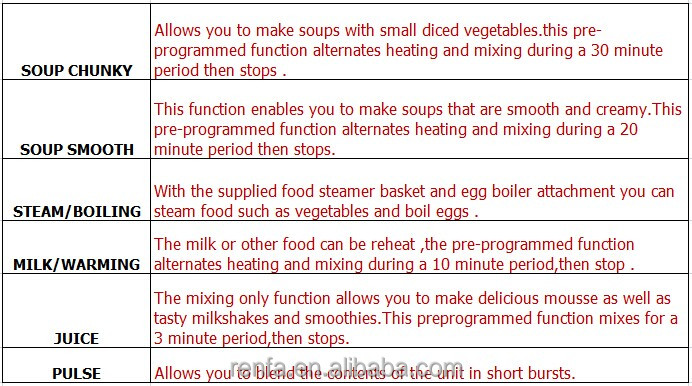 2015 Patented with soup maker & baby food maker