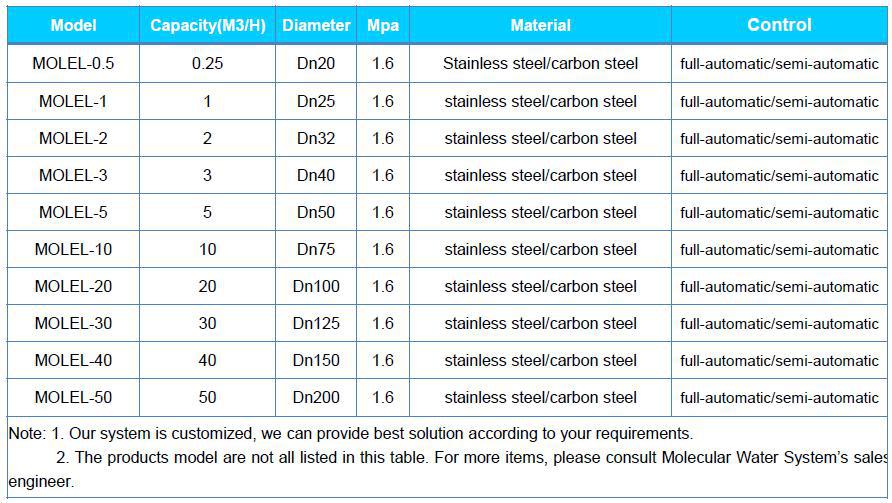 Pure Water Production Line Ro Di Water Systems For Industrial Water