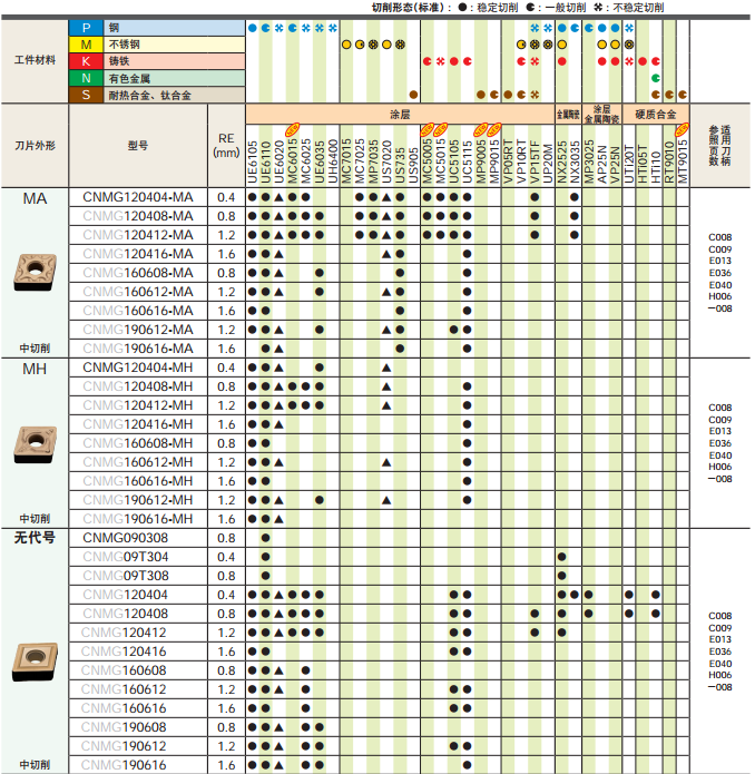 mitsubishi carbide inserts 5.png