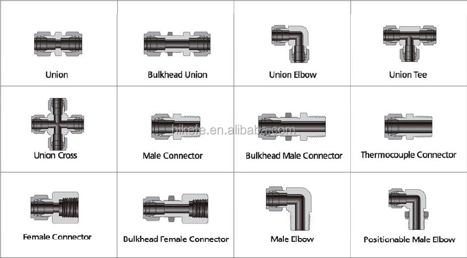 double ferrule tube fittings 1.jpg