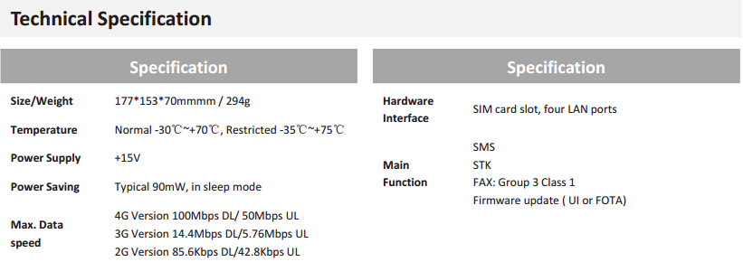 工業用の3g無線ルーターusb、 4gのルータ仕入れ・メーカー・工場