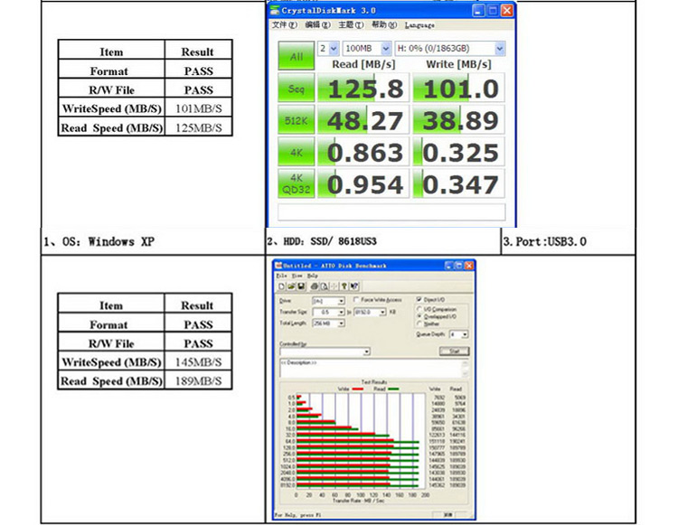 最新の設計2ポート外部2ポート内部5Gbps USB3.0のPCI-E仕入れ・メーカー・工場