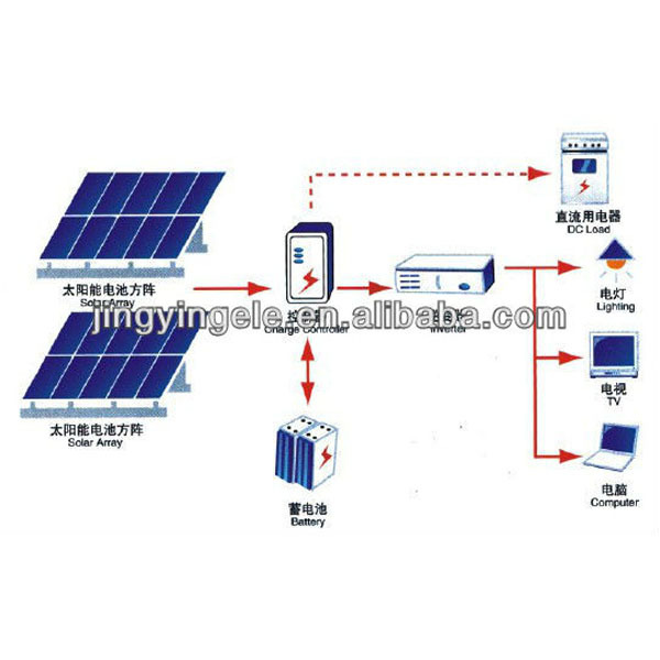 12v/24v5a60aに太陽電池の充電レギュレータソーラー充電コントローラ問屋・仕入れ・卸・卸売り