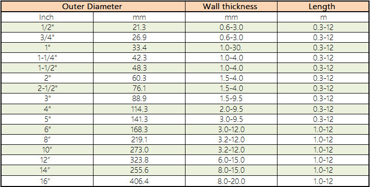 Hot Dipped Galvanized Steel Pipe For Fence Post 40mm X 3mm Wall 7486