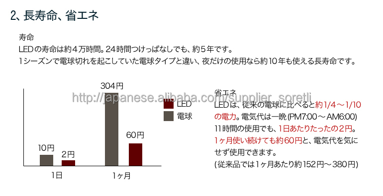 室外用イルミネーション,道路を飾るネットタイプ問屋・仕入れ・卸・卸売り
