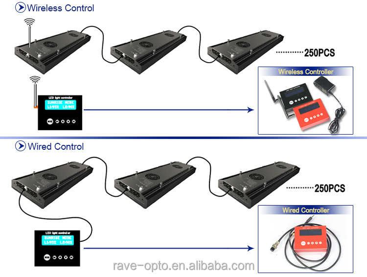 300w48インチledアクアリウムライトマリン用植物や魚をぶら下げ無料キット問屋・仕入れ・卸・卸売り