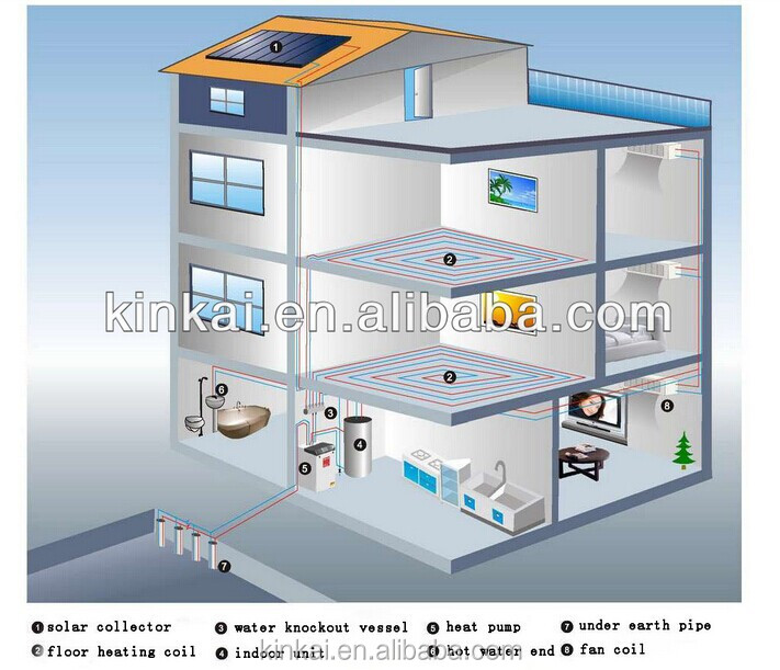 ヒートポンプ床暖房システムおよび部品、 空気、 水と地中熱源ヒートポンプ問屋・仕入れ・卸・卸売り