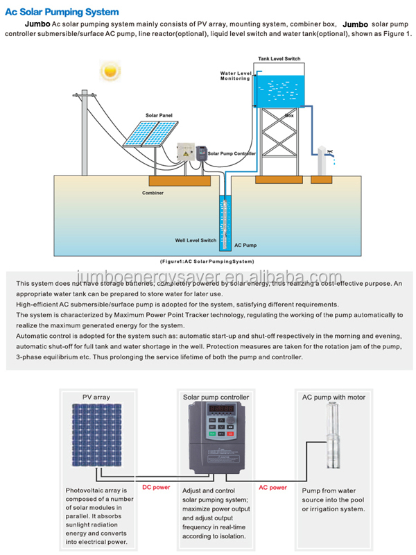 solar pump drive installatinp picture 18