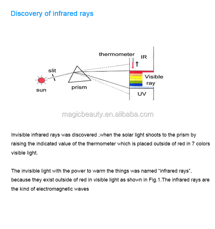 A700 Discovery of infrared rays