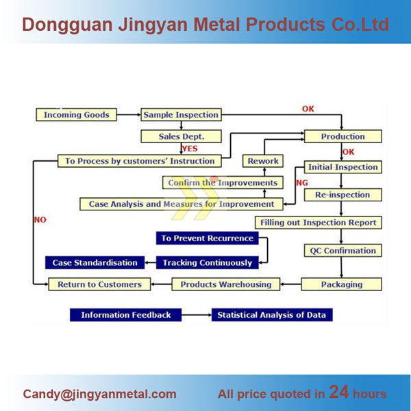 金属精密jingyan3dプリンタshaftstainless鋼リニアシャフト仕入れ・メーカー・工場