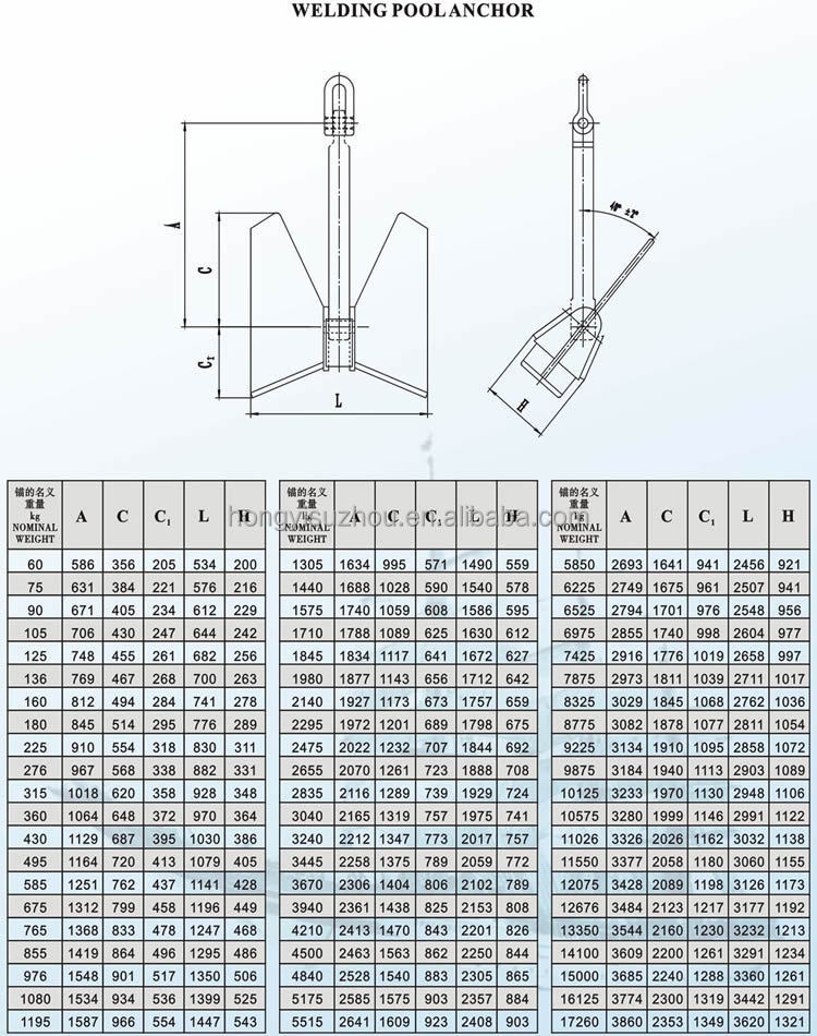 Marine Ship Anchor Hhp Pool Anchor Type N/tw For Ship - Buy Ship Anchor