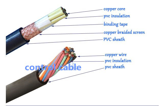 Low Voltage Multi Core Flexible Braid Shield Control Cable - Buy ...