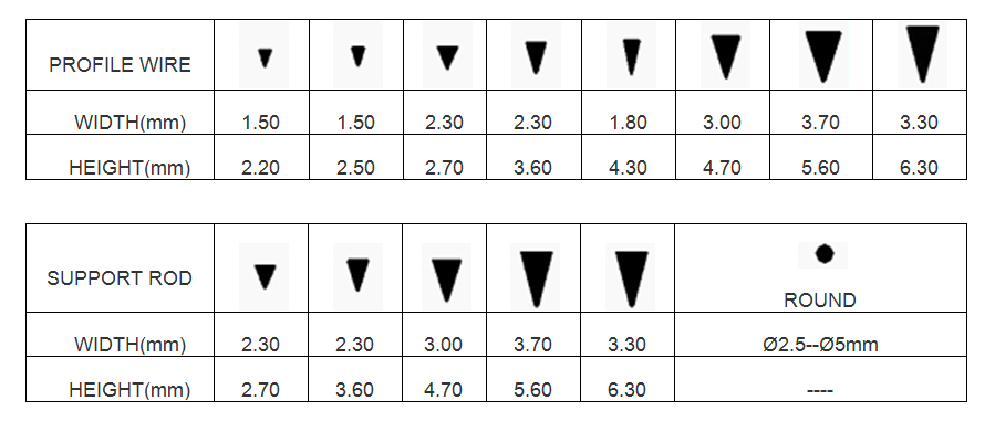 profile wire Data.png