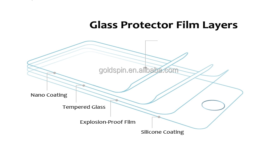 強化ガラス0.2mm9h5iphoneのためのスクリーンプロテクター問屋・仕入れ・卸・卸売り