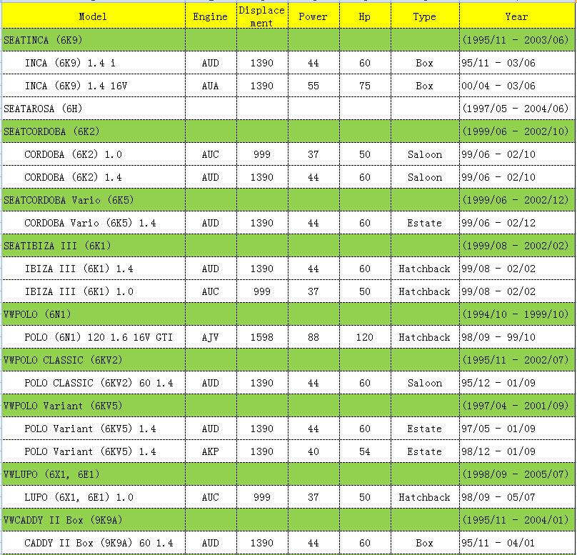 For SEAT/VW OEM Ref.# 030957147G/030 957 147 G Crankshaft Position