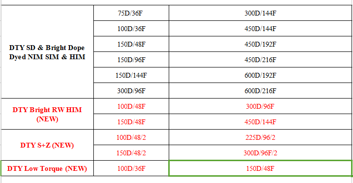 dty specifications.png