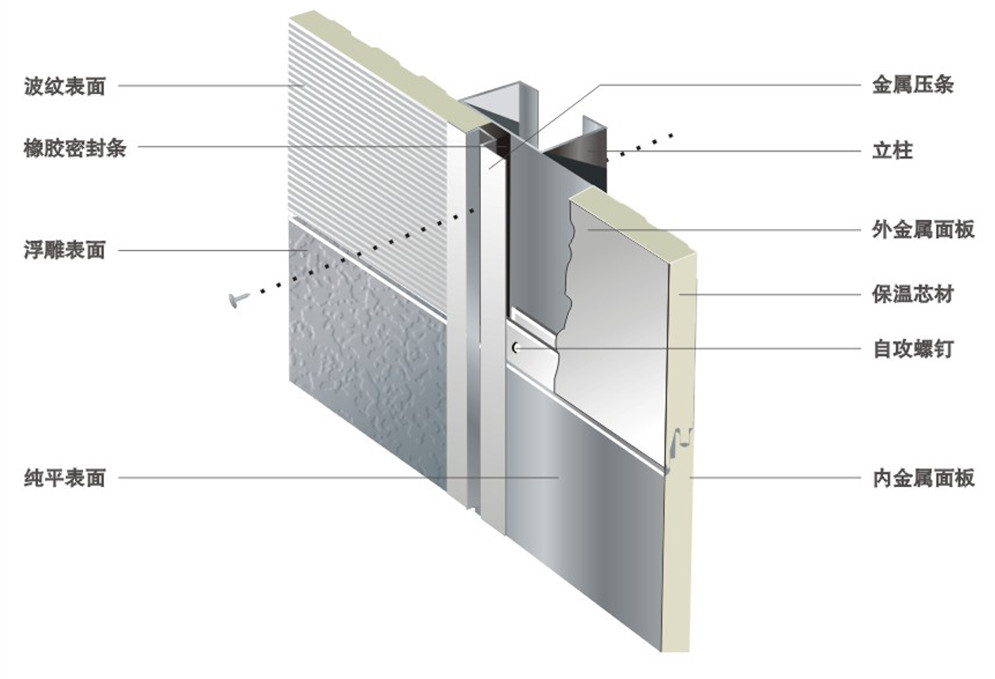 高い耐久性のあるppgiカラースチール絶縁puサンドイッチパネルを構築するための壁と天井 問屋・仕入れ・卸・卸売り