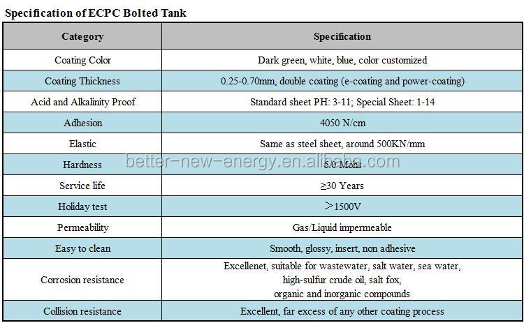 TANK specification.jpg