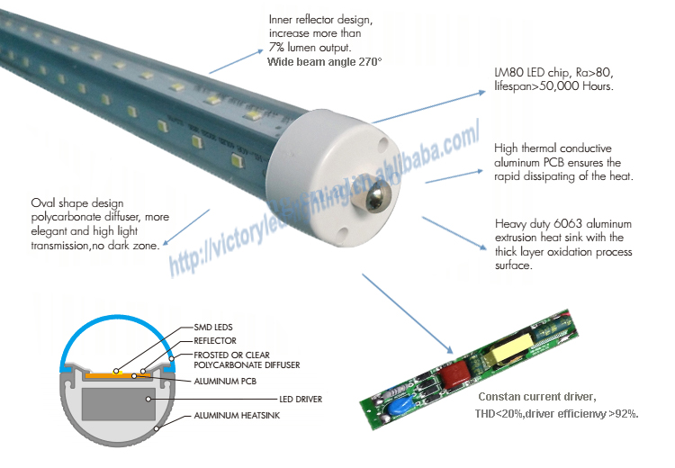 工場供給高ルーメンsmd2835 noフリックv字型両面シングルピン270度ビーム角度4ft 22ワットledチューブ8 100lm/w仕入れ・メーカー・工場