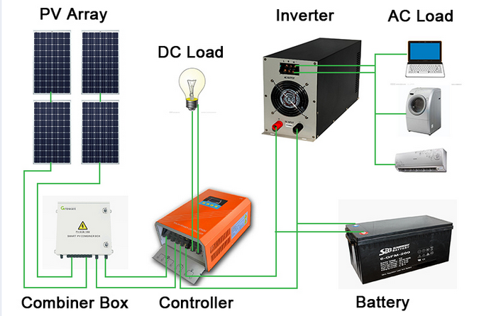 solar power system & solar off grid system.png