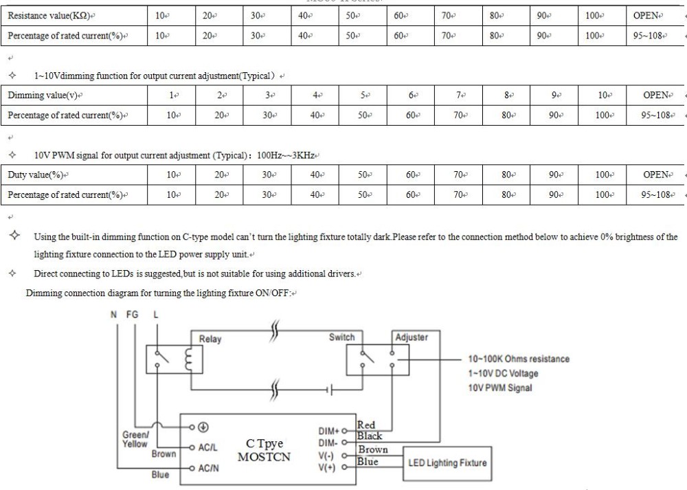 Ul/ctick/gs/kc 90-305ボルト入力電圧高効率80ワット屋外ledドライバ付きip67仕入れ・メーカー・工場