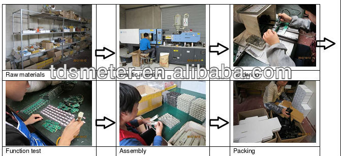 安い工場卸売価格水質試験機デジタルtdsメーターのホールド仕入れ・メーカー・工場