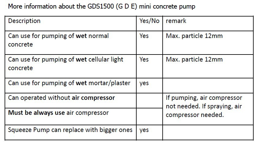 蠕動ポンプgds1500gドーム建設はコンクリートポンプを使用仕入れ・メーカー・工場