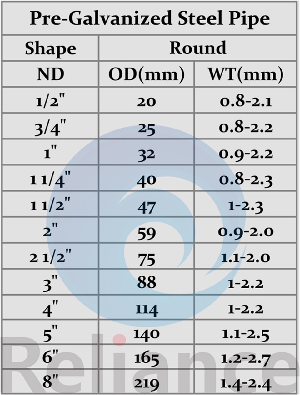 27mm Galvanized Pipe / 28 Inch Large Diameter Gi Steel Pipe /pregalvanized Pipe Price Buy