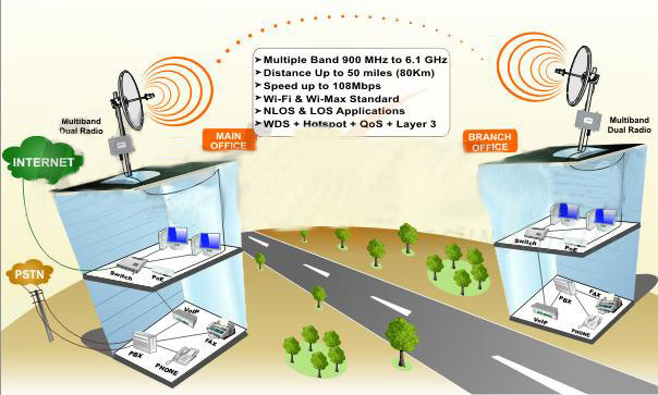 mimo33dbiパラボラアンテナ5ghzのwifiワイヤレスlanのための基地局仕入れ・メーカー・工場