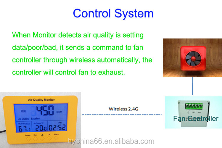 デジタル室内空気質二酸化炭素co2モニタメートル/rh、 湿度温度問屋・仕入れ・卸・卸売り