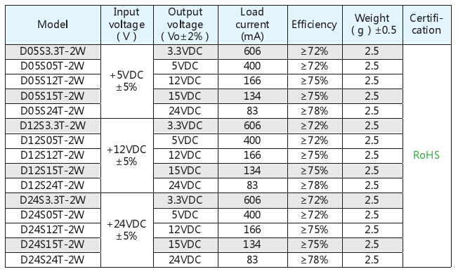 power converter DXXSXXT-XW.jpg