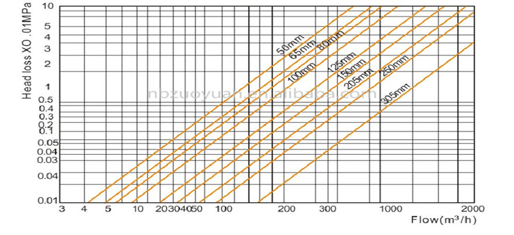 出力の方法lxlc2iso4064規格承認されたエルスター水道メーター仕入れ・メーカー・工場
