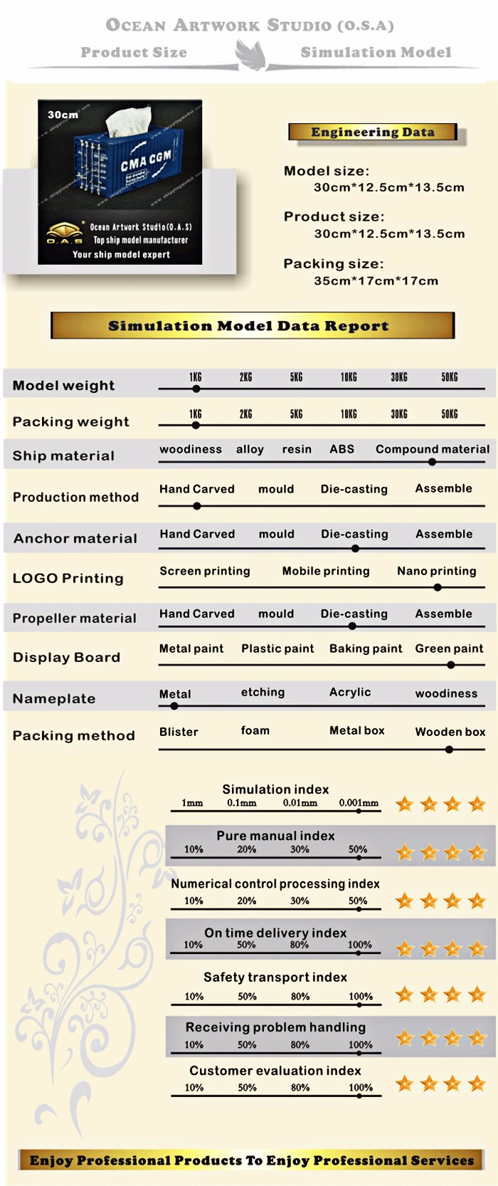  container model, container box model, model ships, CMA-CGM container model Tissue Manufacturer, container vessel model make