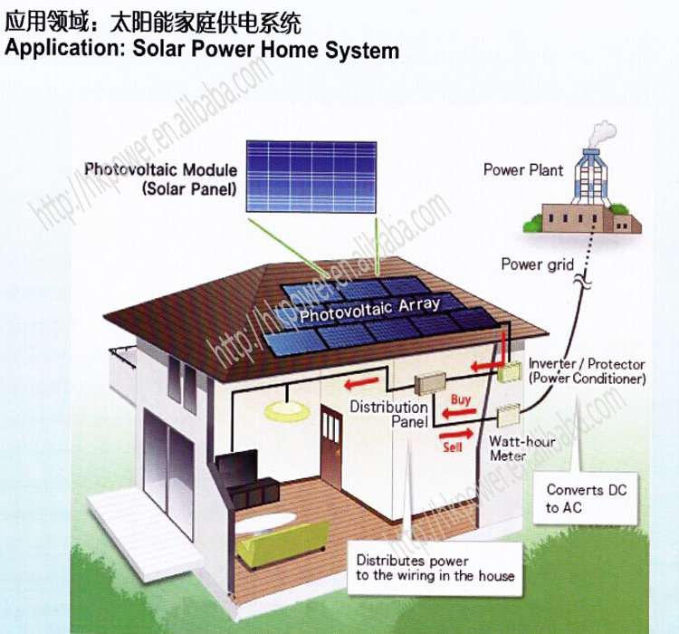 安い太陽電池パネル中国薄型フレキシブルソーラーパネルメーカー問屋・仕入れ・卸・卸売り