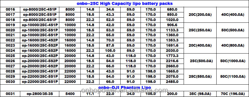 高容量mahのonbo220006s22.2vdjis900s1000リポバッテリーパックhexacopteroctocopterドローン無人偵察機リポakkuバッテリー仕入れ・メーカー・工場