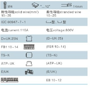 平行uk-25nhanrootpcbメーターの端子台仕入れ・メーカー・工場