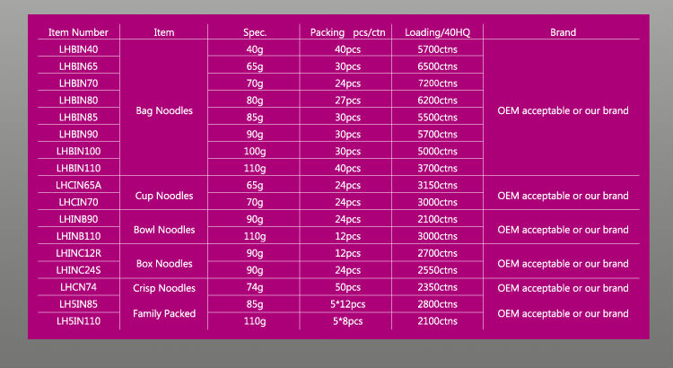 2014 Newest Chicken Flavor Bowl Noodles 110g